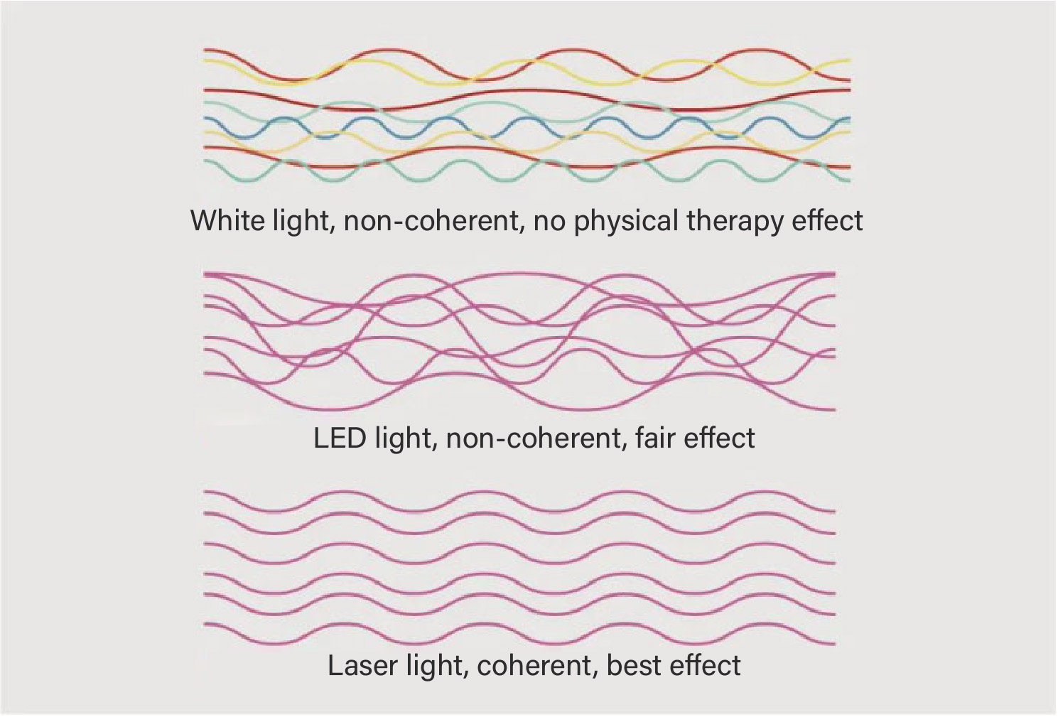 Coherence of Light