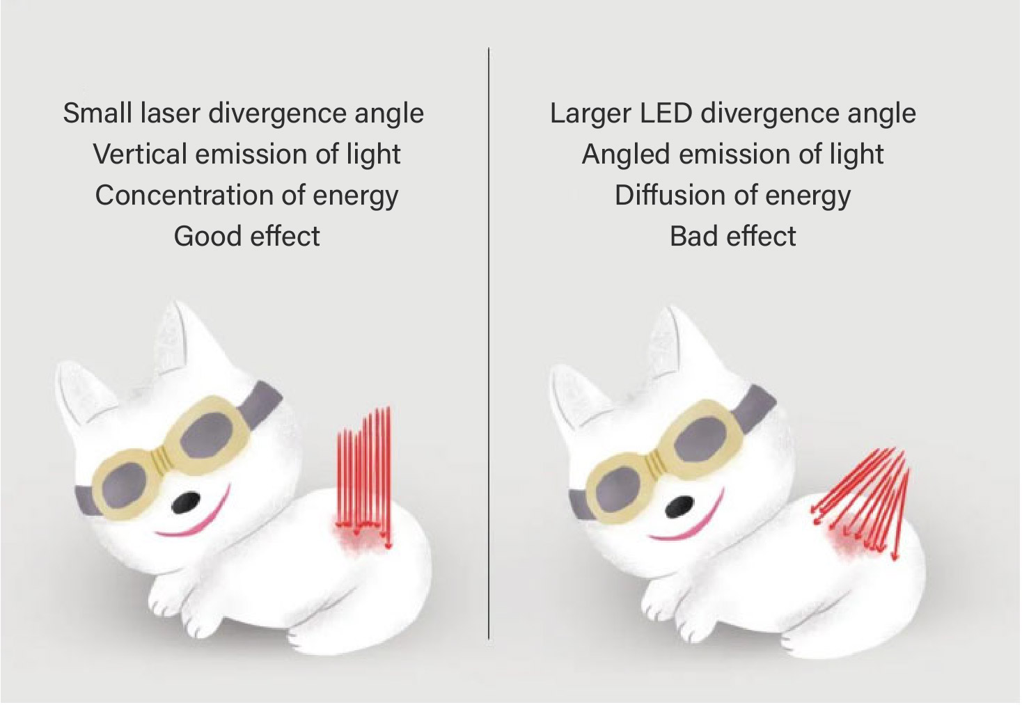 Laser Power Density