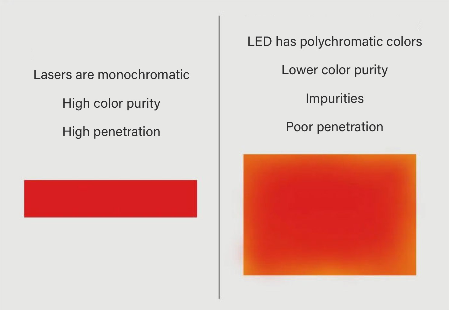 Wavelength Purity